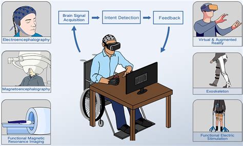 Compose Response Poststroke Motor Cognitive And Speech