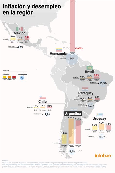 Con El Nuevo Salto De La Pobreza La Argentina Volvió A Ocupar Uno De