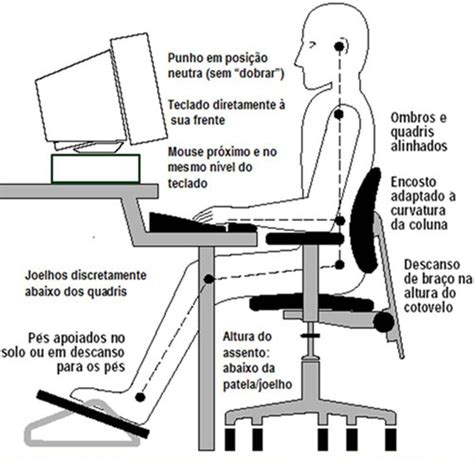 Qual A Postura Correta No Computador