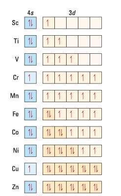 Transition Metal Flashcards Quizlet