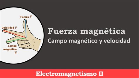 FUERZA MAGNÉTICA con velocidad y campo Regla de la Mano Derecha II