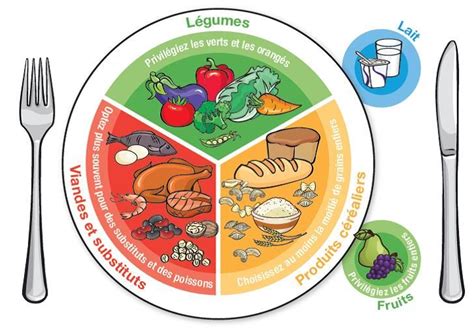 Épinglé Sur Alimentation