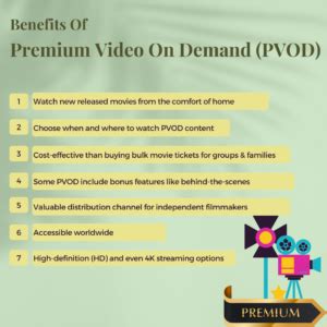 pvod streamingpremium video  demand platforms explained vdocipher blog