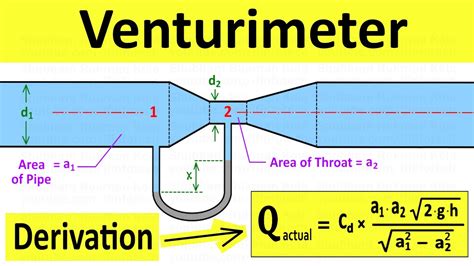 Venturimeter Working Principle Derive Equation Of Discharge Fluid