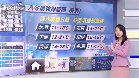 天氣／入冬最強冷氣團！ 連3日局部下探10度│tvbs新聞網