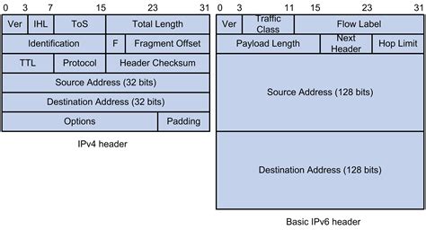 Ipv4 Packet