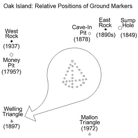 Oak Island Geometry The Oak Island Treasure Maps Explained Artofit