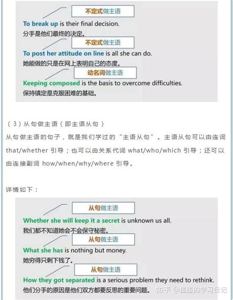 一文搞定高中英语中的主语、谓语、宾语、定语、状语、补语和表语！ 知乎