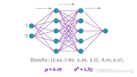 深度学习Dropout技术分析 知乎