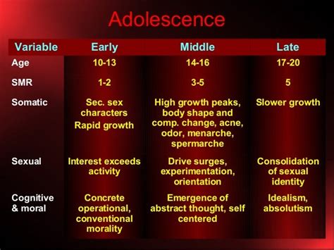 Sexual Maturity Rating Smr Staging Dr Trynaadh