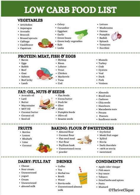 Low Carb Food List Low Carb Food Chart Low Carb Diet Instant Download Artofit