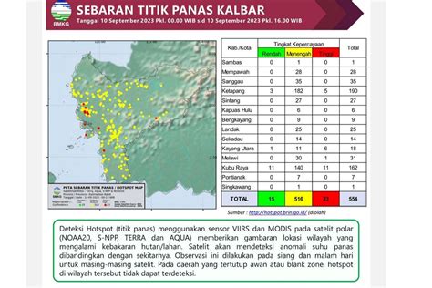 Dalam Hari Terdeteksi Titik Panas Di Kalimantan Barat Antara