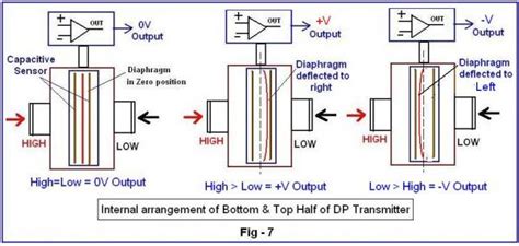 Cảm biến áp suất Nguyên lý hoạt động và ứng dụng