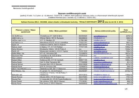 Seznam Certifikovan Ch Osob