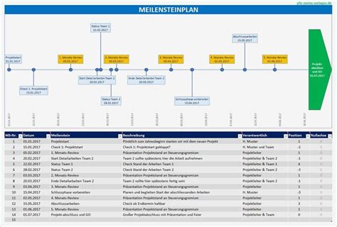 Projektmanagement Vorlagen Excel Angenehm Meilensteinplan Wichtige