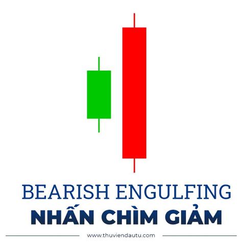 Cập nhật hơn 97 mô hình nến bearish engulfing hay nhất Eteachers