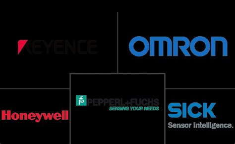 Proximity Sensor Companies - Top Company List