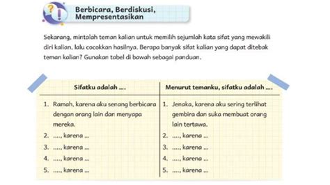 Soal Dan Kunci Jawaban Bahasa Indonesia Kelas Sd Kurikulum Merdeka