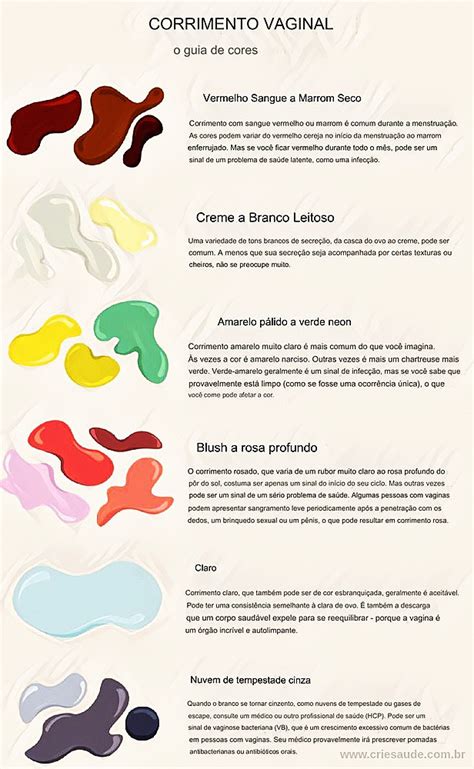 Corrimento Branco E Grosso - Corrimento vaginal, ou leucorreia e Tratamentos Naturais