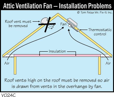 V024C - Attic Ventilation Fan - Installation Problems - Covered Bridge Professional Home Inspections