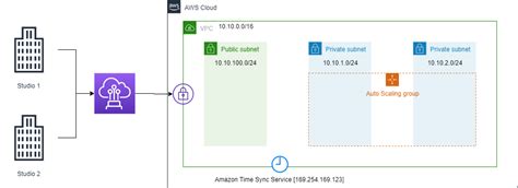 run scalable radio processing  ross rsap  aws aws   blog