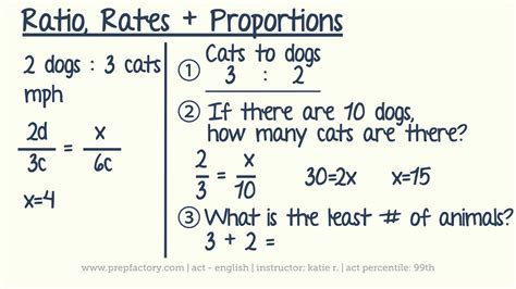 Ratios Form A Proportion