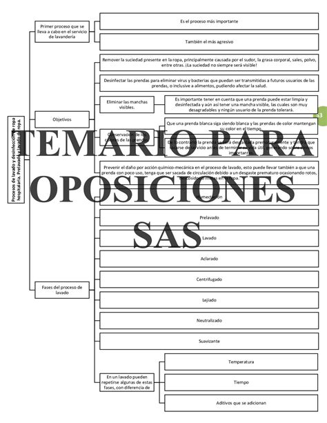 Tema Procesos De Lavado Y Desinfecci N De Ropa Hospitalaria