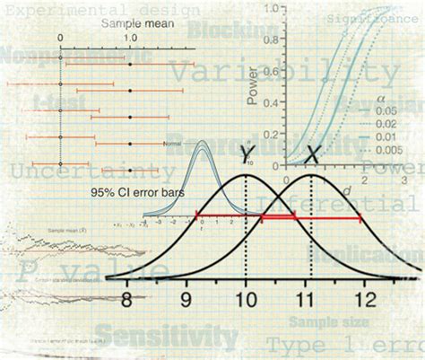 Biostatistics And Bioinformatics In Qpcr