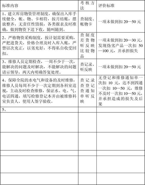 总务科工作质量目标考核标准word文档在线阅读与下载无忧文档