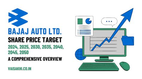 Bajaj Auto Share Price Target 2024 2025 2030 2040 2050 A