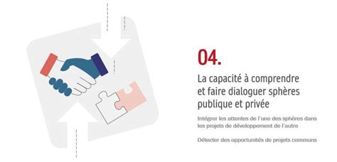 Cmi Dans La E Dition Du Guide Des Cabinets De Conseil En Management