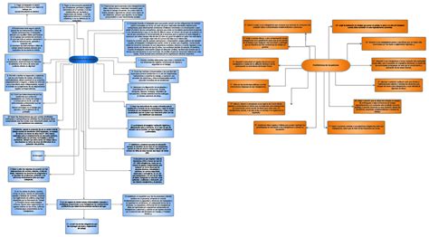 Mapa Mental Mapa De Patronos Y Laborales Obligaciones De Los Porn Hot