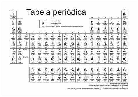 Tabela Periódica Completa Para Imprimir