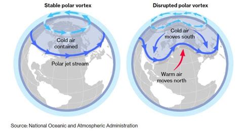 Pl Tzliche Stratosph Renerw Rmung Und Gest Rter Polarwirbel Bringen