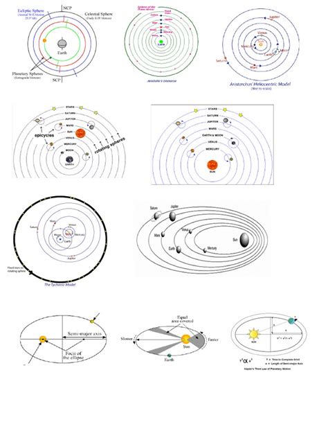 MODEL-OF-UNIVERSE | PDF