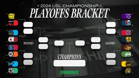 The Field Is Set For Usl Championship Playoffs Front Row Soccer