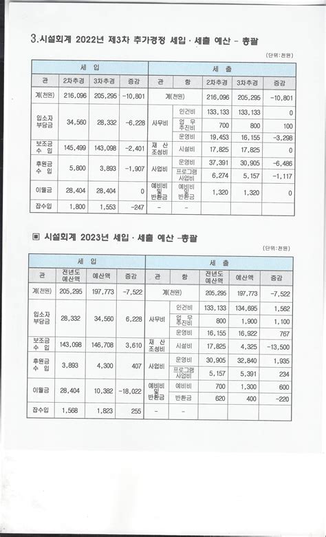 Board 공지사항 2022년 3차추경예산 및 2023년 본예산 공지