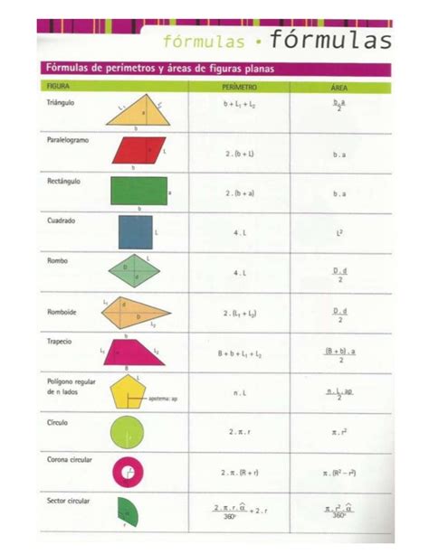 Formulas De Perímetros Y áreas De Figuras Planas