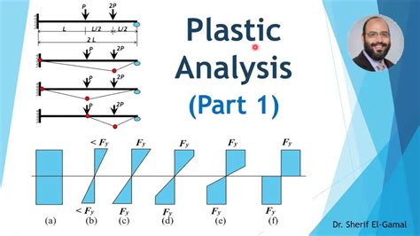 Plastic Analysis Of Structures Part 1 YouTube