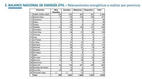 Proyecto De Eficiencia Energética En Argentina Ppt Descargar