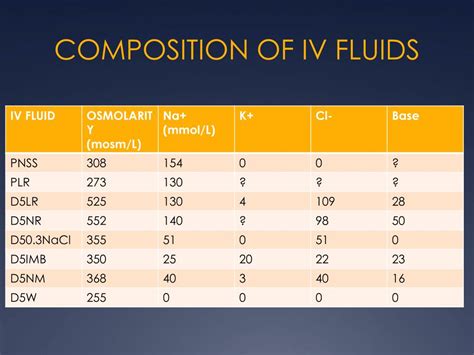 Ppt Iv Fluids Powerpoint Presentation Free Download Id4497824