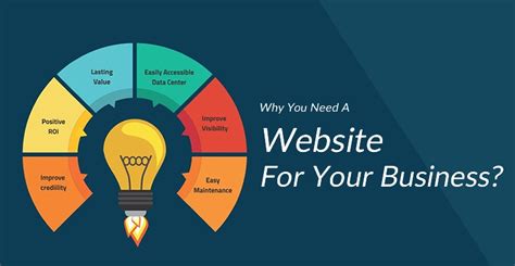 Know Why Website Is Important For Your Business Novel Web Creation