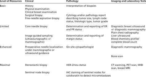 Diagnosis And Pathology Download Table