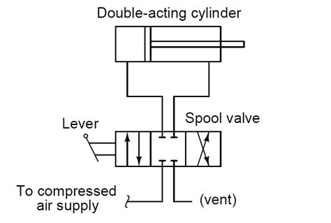 Fluid Power Systems Hydraulic System Working Instrumentation Tools