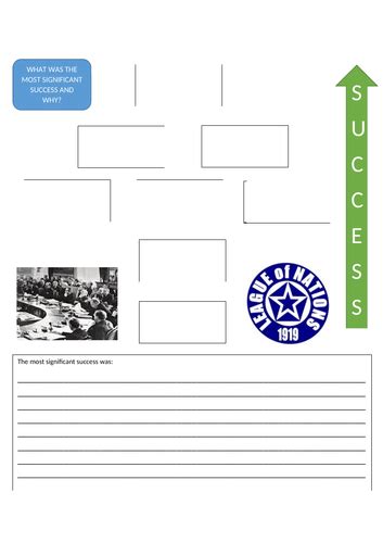 League Of Nations Successes In The 1920s Teaching Resources