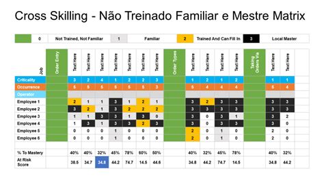 Os Principais Modelos De Matriz De Treinamento Para Fornecer