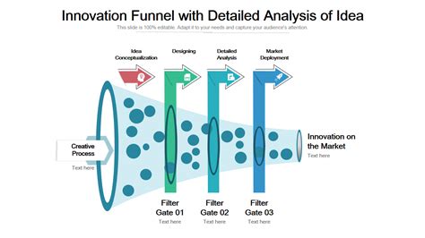 Updated 2023 Top 10 Innovation Funnel Templates To Propagate The Best