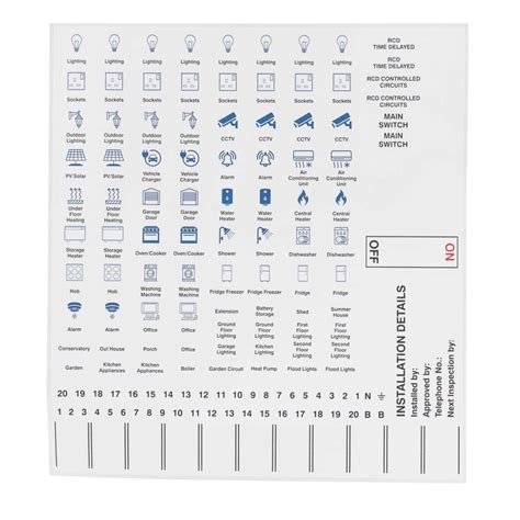 Industrial Signs Consumer Unit Labels Mixed Sheet Ce14901sa Cef