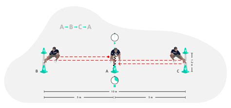 Pro Agility 5 10 5 Test Fisicalcoach