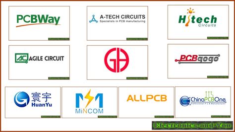 Top 10 PCB Manufacturers In China Best PCB Manufacturing Companies